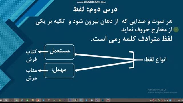 آموزش علم نحو عربی - انواع تقسیم بندی لفظ و کلمه