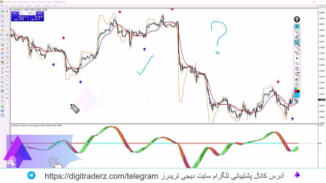 ‫استراتژی ساده فارکس در 5 دقیقه [مناسب اسکالپ با وین ریت بالا] ویدیو 07-01 ..