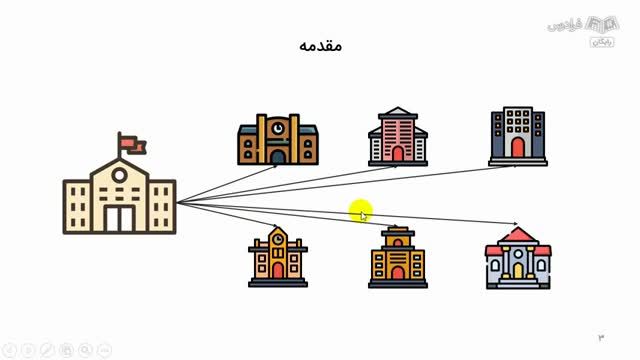 آموزش رایگان تحقیق در عملیات پیشرفته - الگوریتم تجزیه