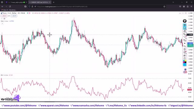 ‫آموزش استراتژی با RSI و SMA  سیستم سودآور بسیار ساده [تمام بازارها]  - ویدیو 337