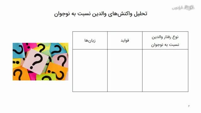 آموزش شناخت رفتارهای طبیعی و پر خطر در دوران نوجوانان