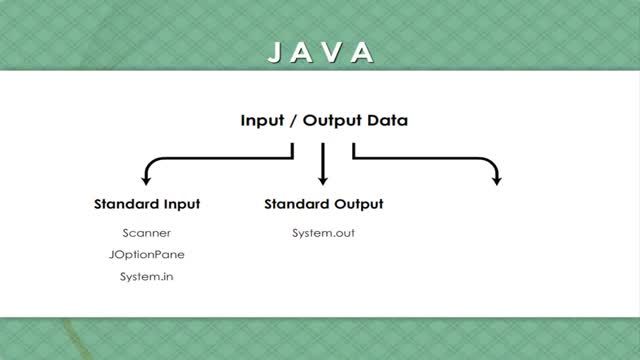 آموزش رایگان زبان برنامه نویسی جاوا - بررسی بسته یا پکیج در java (دوره متوسط)