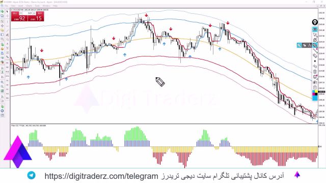 ‫استراتژی طلا در فارکس (XAUUSD) [برای تایم فریم 1 دقیقه] ویدیو 11-48