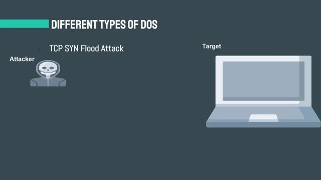 اصول امنیت سایبری - آشنایی با حمله SYN Flood | قسمت دوم