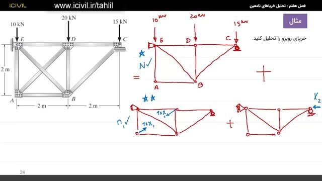 آموزش کامل تحلیل سازه - تحلیل خرپاهای نامعین