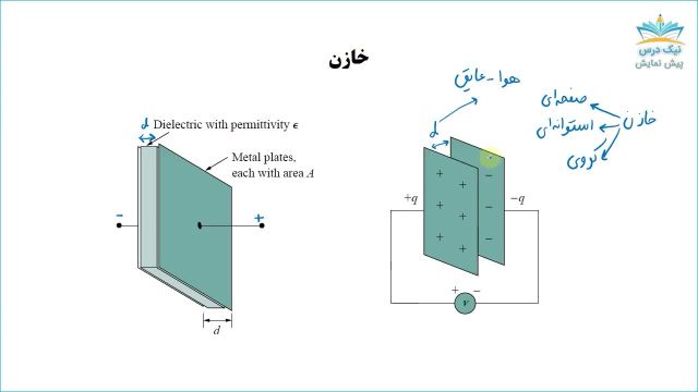 آموزش مبانی مهندسی برق 1 -  فصل سوم