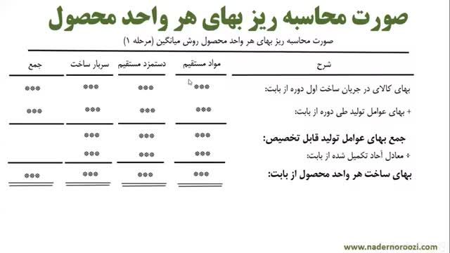 آموزش حسابداری صنعتی (بهایابی) جلسه 35 - محاسبه ریز بهای محصول قسمت هفتم