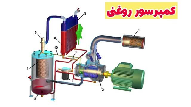 کمپرسور اسکرو یا روتاری چگونه کار میکند؟ | آموزش کمپرسور