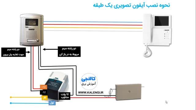 نحوه نصب و سیم بندی آیفون تصویری - از صفر تا صد