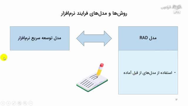 آموزش مهندسی نرم افزار و مدل های فرآیند با حل تست های آزمون استخدامی