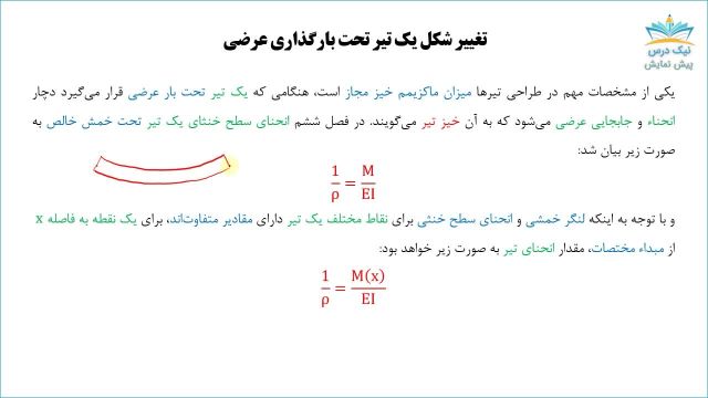 خیز تیر، آموزش مقاومت مصالح 1  آکادمی نیک درس