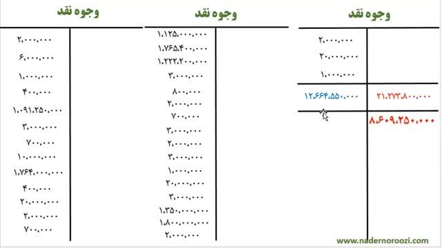 دوره جامع اصول حسابداری یک جلسه 63 - مانده گیری دفتر کل