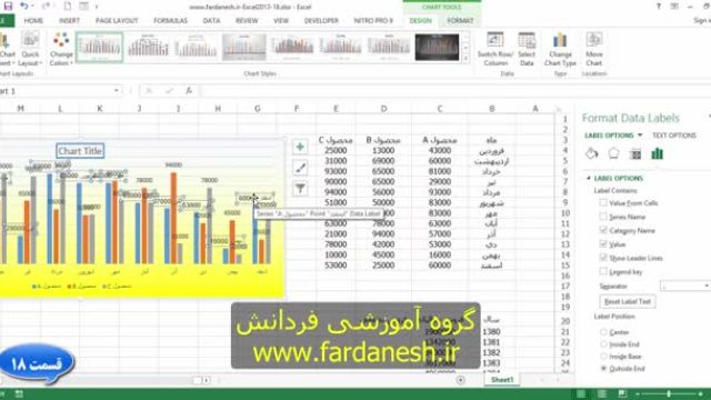 آموزش کاربردی اکسل 2013 رایگان - قسمت هجدهم : تکنیک های رسم نمودار