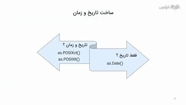 آموزش زبان برنامه‌ نویسی آر در علم داده ها برای تاریخ و زمان