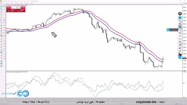 استراتژی کراس مووینگ اوریج در ارز دیجیتال تو 4 ساعت پولتو چند برابر کن! (ST059)