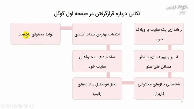 آموزش الگوریتم های گوگل برای بهبود رتبه بندی سایت | آموزش سئو