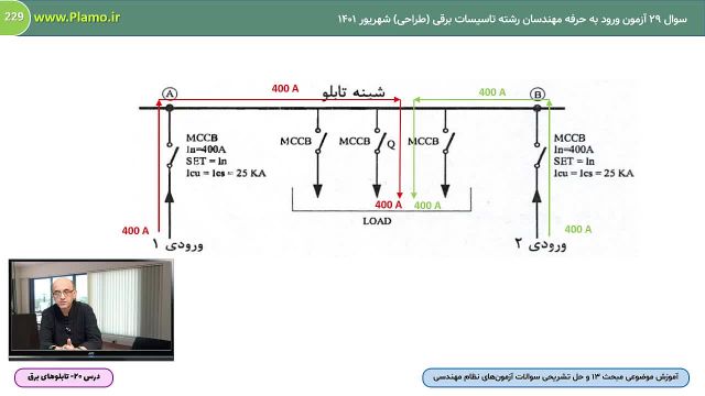 حل  تشریحی سوالات مربوط به شینه‌های تابلو (فصل پنجم) | درس 20