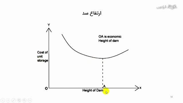 تدریس درس اصول مهندسی سد - جامع و کاربردی