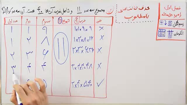 راهبرد حذف حالت های نامطلوب ریاضی هفتم - فصل 1 بخش 3