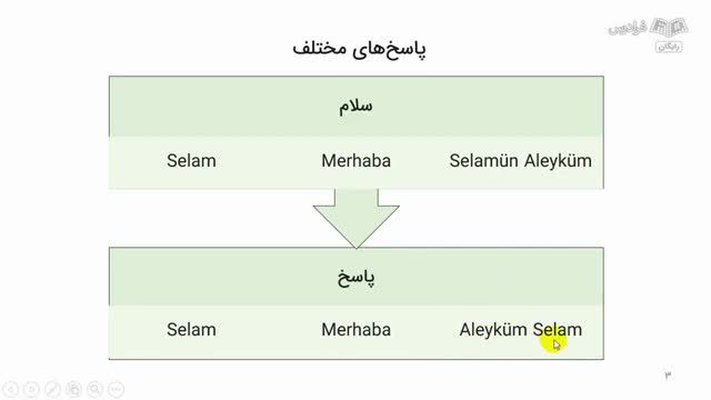 آموزش مقدماتی مکالمه زبان ترکی استانبولی