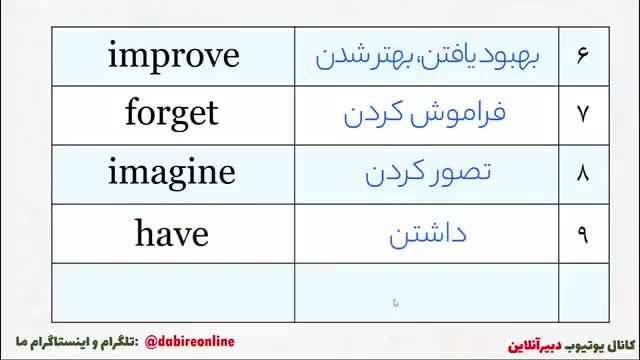 200 تا از مهمترین افعال انگلیسی که در مکالمات روزمره رایج هستند