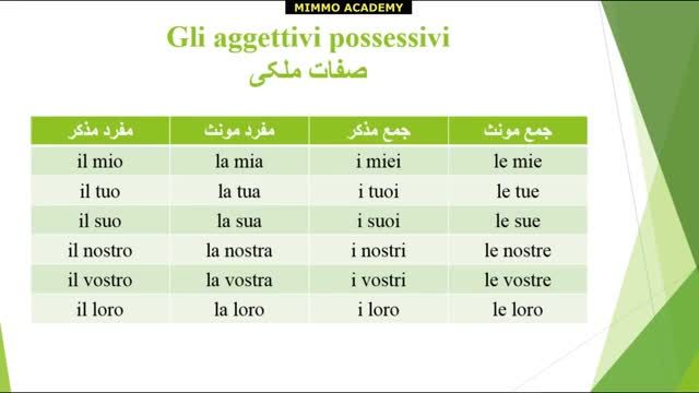 آموزش ایتالیایی اسپرسو درس دهم - گرامر صفت های ملکی در ایتالیایی (قسمت 77)