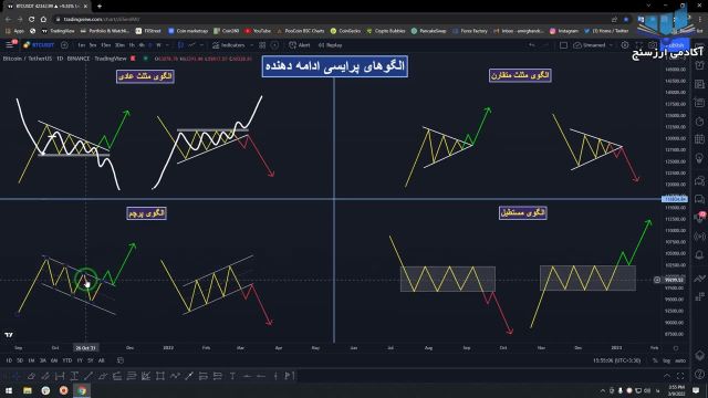 آموزش گام به گام تحلیل تکنیکال | آموزش الگوهای ادامه دهنده پرایس اکشن در رمز ارزها