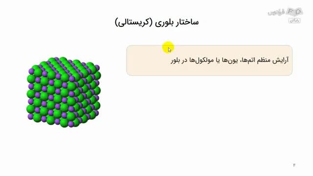 آموزش فیزیک حالت جامد یک - بررسی ساختارهای بلوری