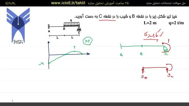 آمادگی امتحان تحلیل سازه - تمرین شماره 5 قسمت دوم - تیر با مفصل داخلی