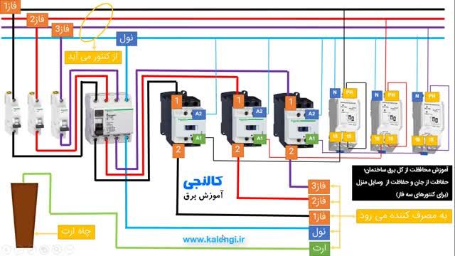 آموزش حفاظت برق ساختمان : برق سه فاز و تک فاز