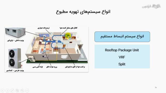 آموزش رایگان طراحی سیستم تهویه داکت اسپلیت با اتوکد و کریر هپ