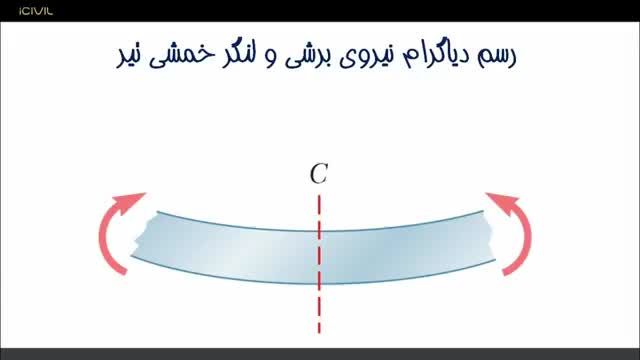 اموزش صفر تا صد استاتیک - ترسیم دیاگرام های برش و خمش در تیر معین