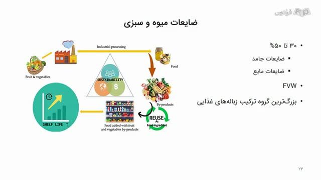 روش مدیریت پسماند و بازیافت در صنایع غذایی - آموزش رایگان