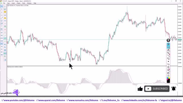 ‫آموزش اندیکاتور مکدی در فارکس آموزش همگرایی و واگرایی در مکدی (MACD) - ویدیو 283