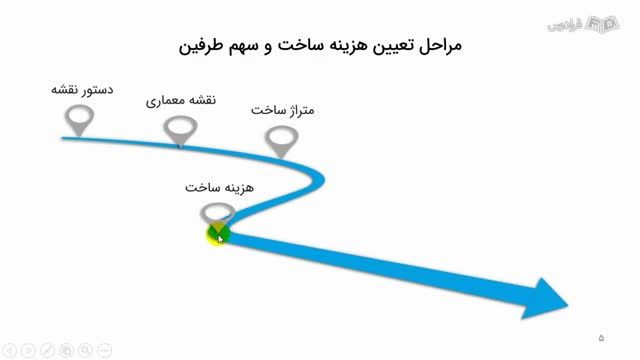 آموزش مدیریت قراردادهای عمرانی و مشارکت در پروژه های ساخت