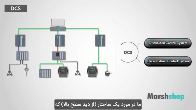 مقایسه و بررسی سیستم PLC و DCS