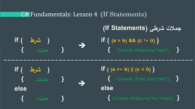 آموزش سی شارپ مقدماتی | قسمت چهارم : جملات شرطی با مثال های ساده