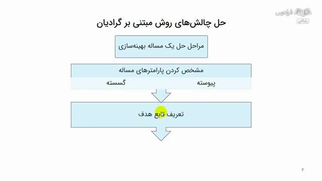 آموزش رایگان الگوریتم جستجوی کلاغ و پیاده‌ سازی آن در محیط نرم افزار متلب