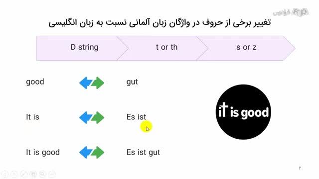 آموزش تکنیک های جمله سازی در زبان آلمانی - سطح مقدماتی