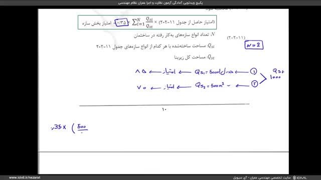 آموزش مقررات ملی ساختمان مبحث یازدهم- الزامات سازه کسب شاخص صنعتی سازی (آزمون 1401)