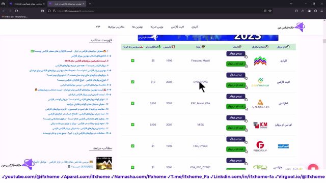 نقد و بررسی بروکر فیبوگروپ 2024 - آیا بروکر فیبو معتبر است؟ - ویدیو 300