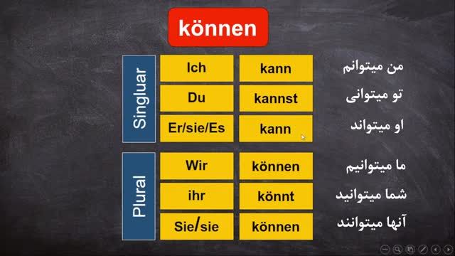 آموزش مدال ورب können در زبان آلمانی