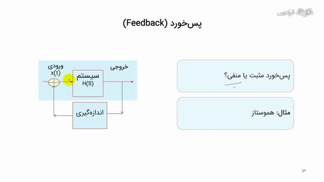 آموزش مقدماتی فیزیک بدن انسان یا فیزیک پزشکی