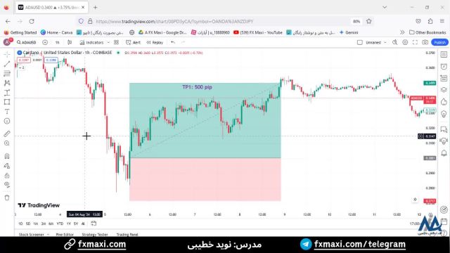 سیگنال کاردانو – سیگنال سیگنال رایگان کریپتو با سود 500 پیپ | ویدئو شماره 528