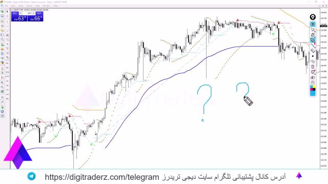 ‫استراتژی سودساز فارکس با پارابولیک سار - [با R/R بالا] ویدیو 07-03