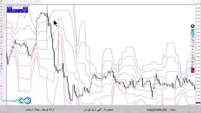 ‫استراتژی پرایس اکشن با وین ریت بالا در فارکس [100% سود!] - ST044