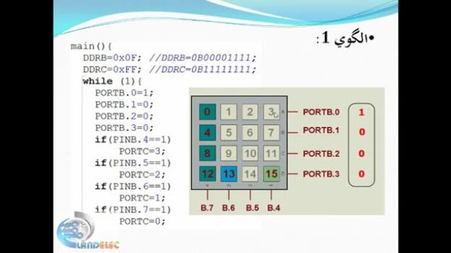 آموزش برنامه نویسی میکروکنترلر | راه اندازی کیپد | ساختار صفحه کلیدهای ماتریسی