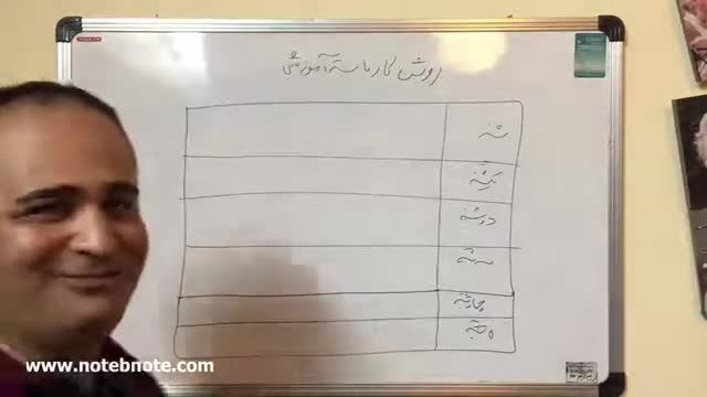 آموزش سه تار - روش برنامه ریزی برای تمرین - بخش مقدماتی