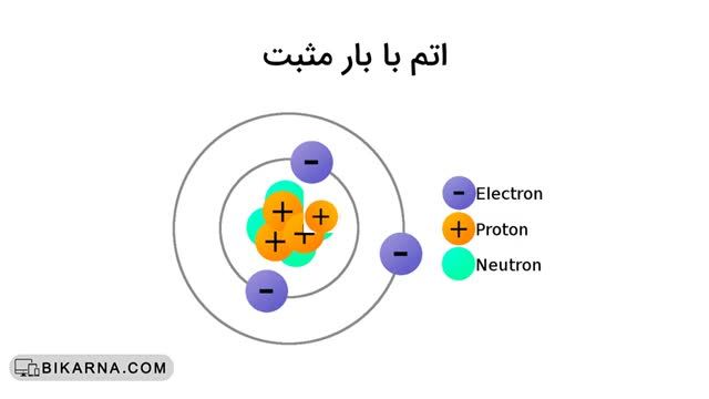 تفاوت ولت وات آمپر و اهم به زبان ساده و عمومی