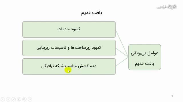 آشنایی با مفاهیم پایه برنامه‌ ریزی بافت‌ های فرسوده و تاریخی شهری